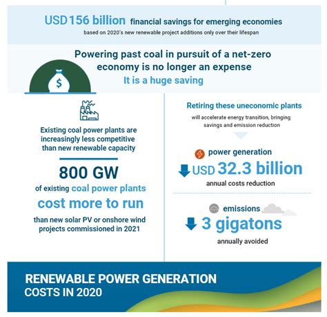 cheapest renewable energy 2020.